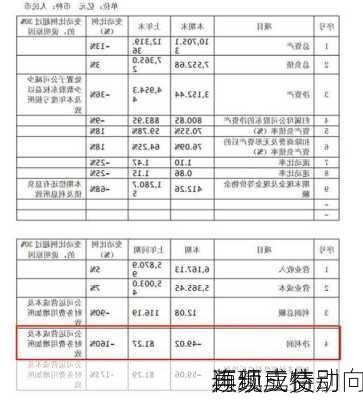 连续三特别
频频成交 
再现卖债动向