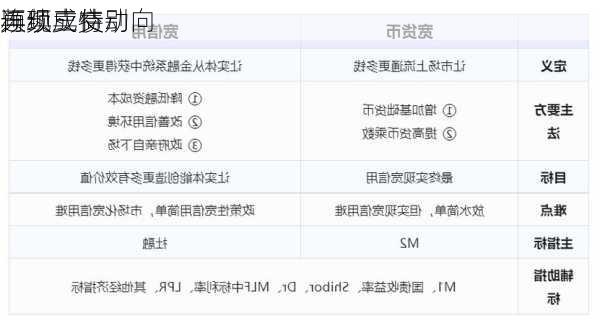 连续三特别
频频成交 
再现卖债动向