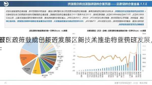 ETF
报：政策鼓励创新药发展，新技术推动行业快速发展，
看医药行业或已接近底部区间，关注生物医药ETF