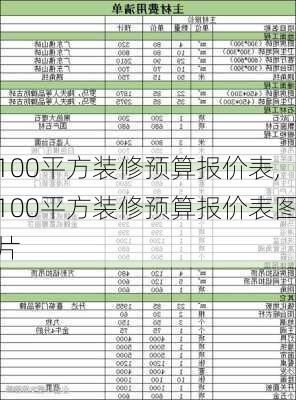 100平方装修预算报价表,100平方装修预算报价表图片