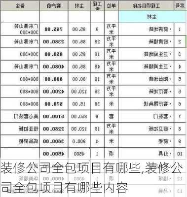 装修公司全包项目有哪些,装修公司全包项目有哪些内容