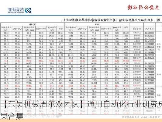 【东吴机械周尔双团队】通用自动化行业研究成果合集