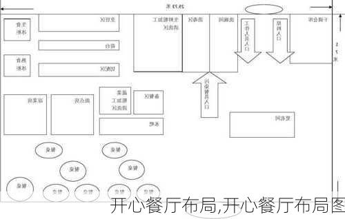 开心餐厅布局,开心餐厅布局图