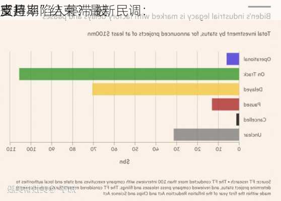 “
蜜月期”结束？最新民调：
支持率陷入停滞 被
反超