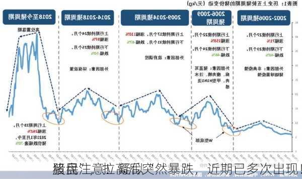 股民注意！疑似“
猪盘”，拉高后突然暴跌，近期已多次出现！