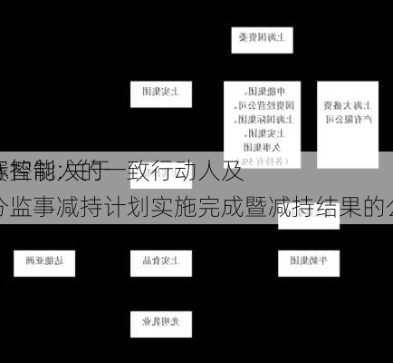 雷赛智能:关于
实际控制人的一致行动人及部分监事减持计划实施完成暨减持结果的公告