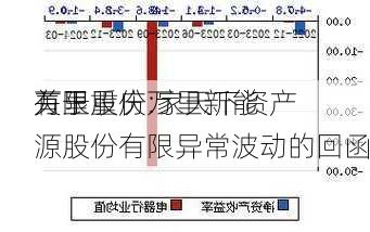 万里股份:家天下资产
有限
关于重庆万里新能源股份有限异常波动的回函