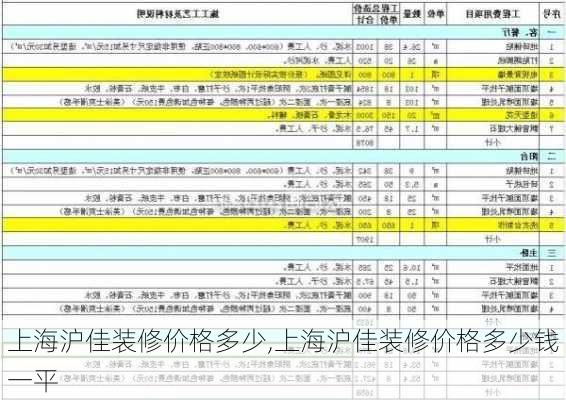 上海沪佳装修价格多少,上海沪佳装修价格多少钱一平