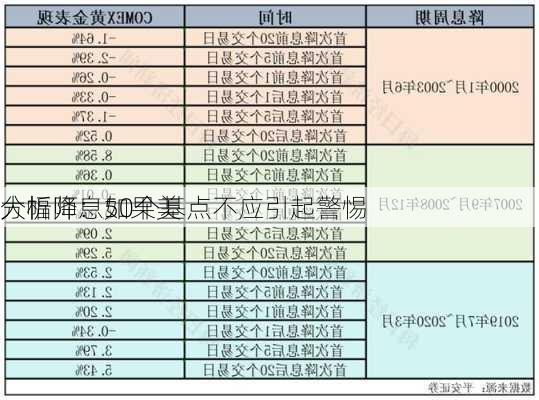 分析师：如果美
大幅降息50个基点不应引起警惕