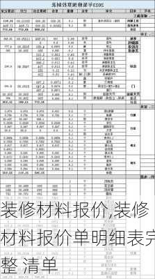 装修材料报价,装修材料报价单明细表完整 清单