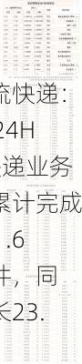 物流快递：2024H1快递业务量累计完成801.6亿件，同
增长23.1%