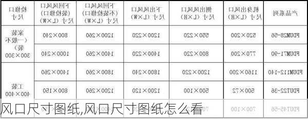 风口尺寸图纸,风口尺寸图纸怎么看