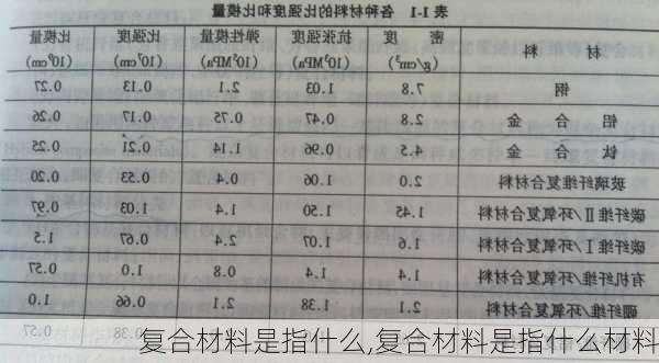 复合材料是指什么,复合材料是指什么材料