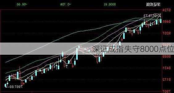 深证成指失守8000点位