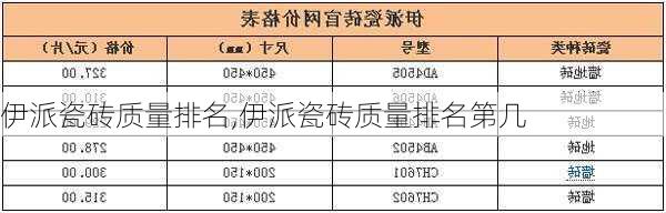 伊派瓷砖质量排名,伊派瓷砖质量排名第几