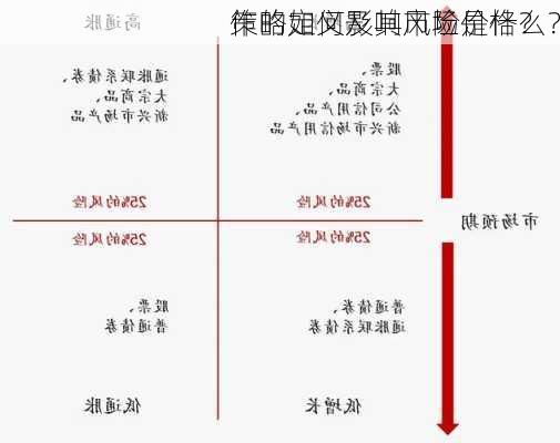 作的定义及其风险是什么？
策略如何影响市场价格？