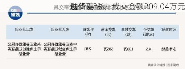 
创新层
东华美钻大宗
溢价7.2%，成交金额209.04万元