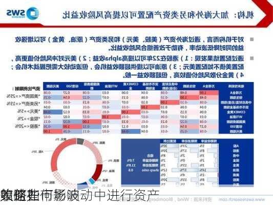 如何在市场波动中进行资产
？这些
策略如何影响
收益？