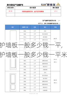 护墙板一般多少钱一平,护墙板一般多少钱一平米