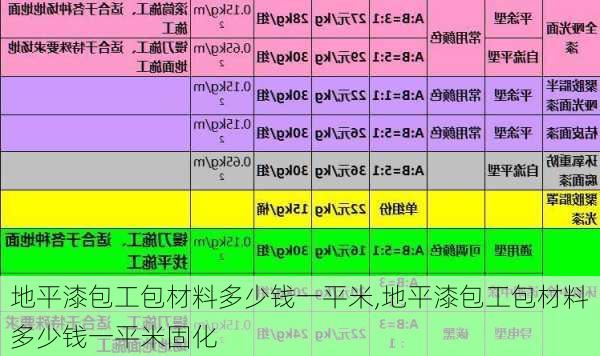 地平漆包工包材料多少钱一平米,地平漆包工包材料多少钱一平米固化