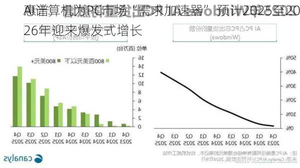 惠普
AI计算机为PC市场“需求加速器” 预计2025至2026年迎来爆发式增长