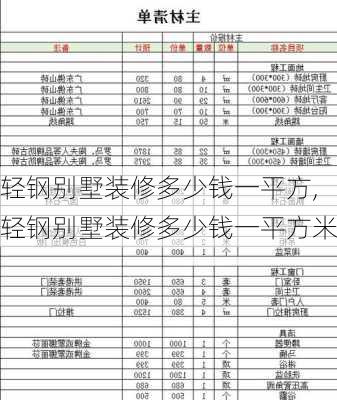 轻钢别墅装修多少钱一平方,轻钢别墅装修多少钱一平方米