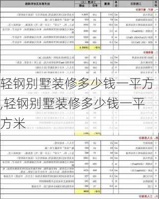 轻钢别墅装修多少钱一平方,轻钢别墅装修多少钱一平方米