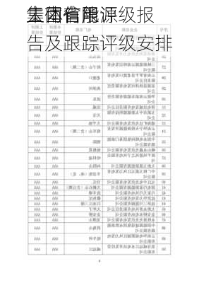 云南省能源
集团有限
主体信用评级报告及跟踪评级安排