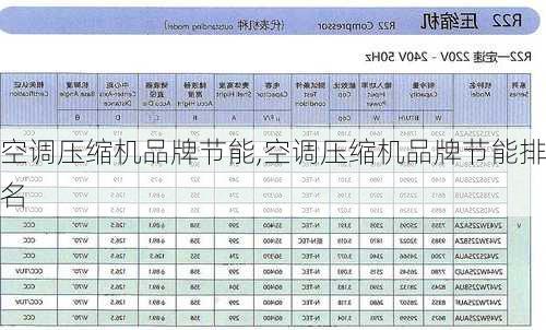空调压缩机品牌节能,空调压缩机品牌节能排名