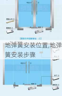 地弹簧安装位置,地弹簧安装步骤