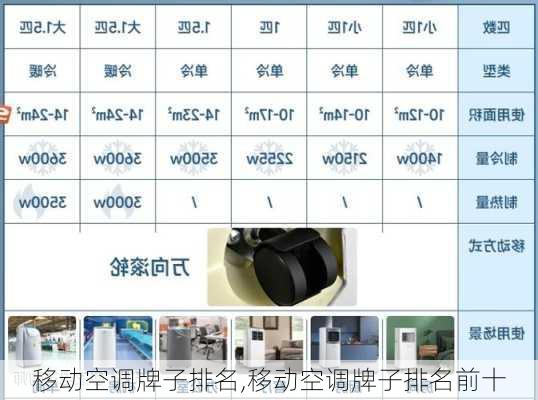 移动空调牌子排名,移动空调牌子排名前十