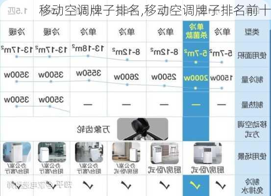 移动空调牌子排名,移动空调牌子排名前十