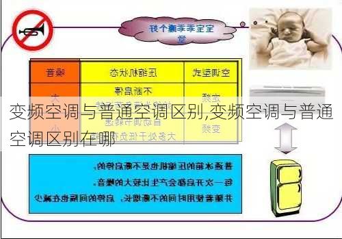 变频空调与普通空调区别,变频空调与普通空调区别在哪