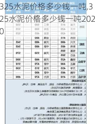 325水泥价格多少钱一吨,325水泥价格多少钱一吨2020