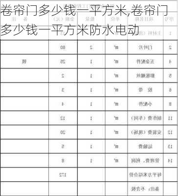 卷帘门多少钱一平方米,卷帘门多少钱一平方米防水电动