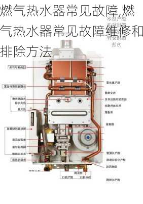 燃气热水器常见故障,燃气热水器常见故障维修和排除方法