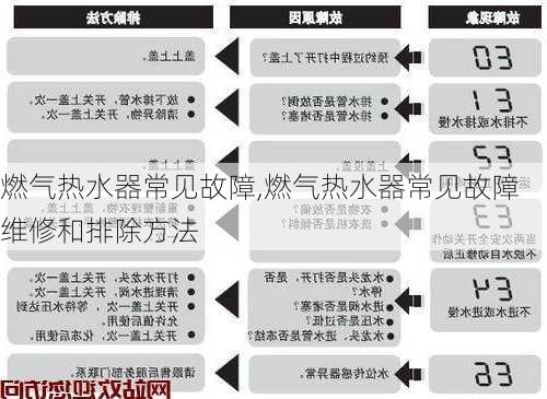 燃气热水器常见故障,燃气热水器常见故障维修和排除方法