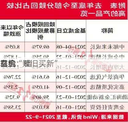 基金
自购：暗
玄机“赎旧买新”