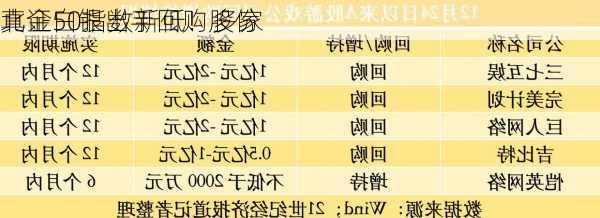 北证50指数新低！多家
真金白银出手回购股份