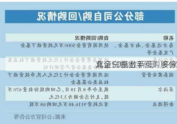 北证50指数新低！多家
真金白银出手回购股份