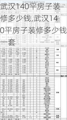 武汉140平房子装修多少钱,武汉140平房子装修多少钱一套