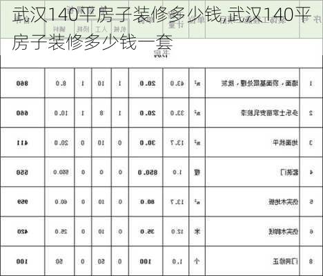 武汉140平房子装修多少钱,武汉140平房子装修多少钱一套