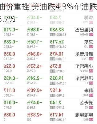 
油价重挫 美油跌4.3%布油跌3.7%