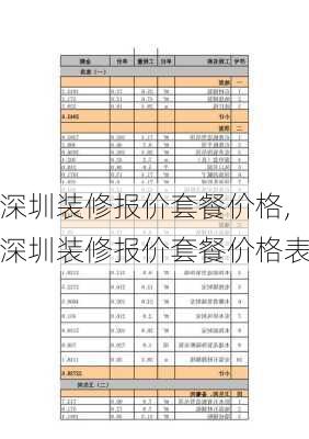 深圳装修报价套餐价格,深圳装修报价套餐价格表