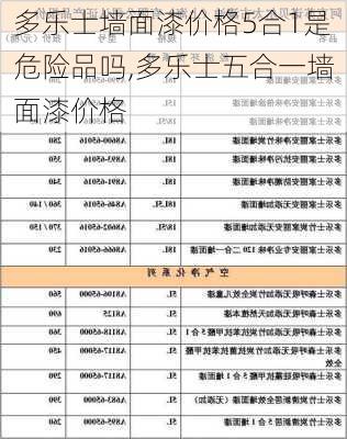 多乐士墙面漆价格5合1是危险品吗,多乐士五合一墙面漆价格