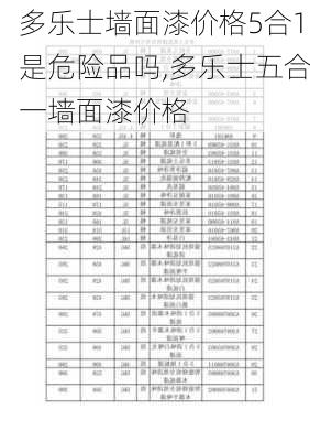 多乐士墙面漆价格5合1是危险品吗,多乐士五合一墙面漆价格