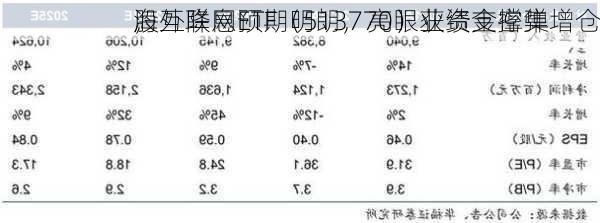 海外降息预期明朗，亮眼业绩支撑弹
，
股互联网ETF（513770）获资金密集增仓