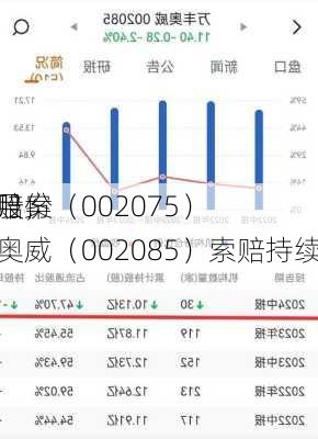 沙钢股份（002075）
者索赔案
两个月，万丰奥威（002085）索赔持续推进