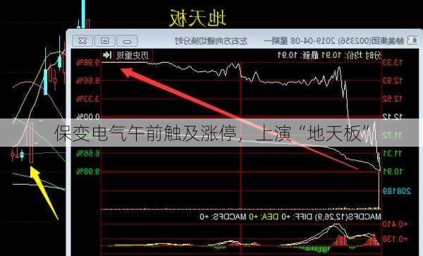 保变电气午前触及涨停，上演“地天板”