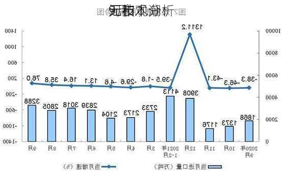 9月11
汇市观潮：
元和
元技术分析